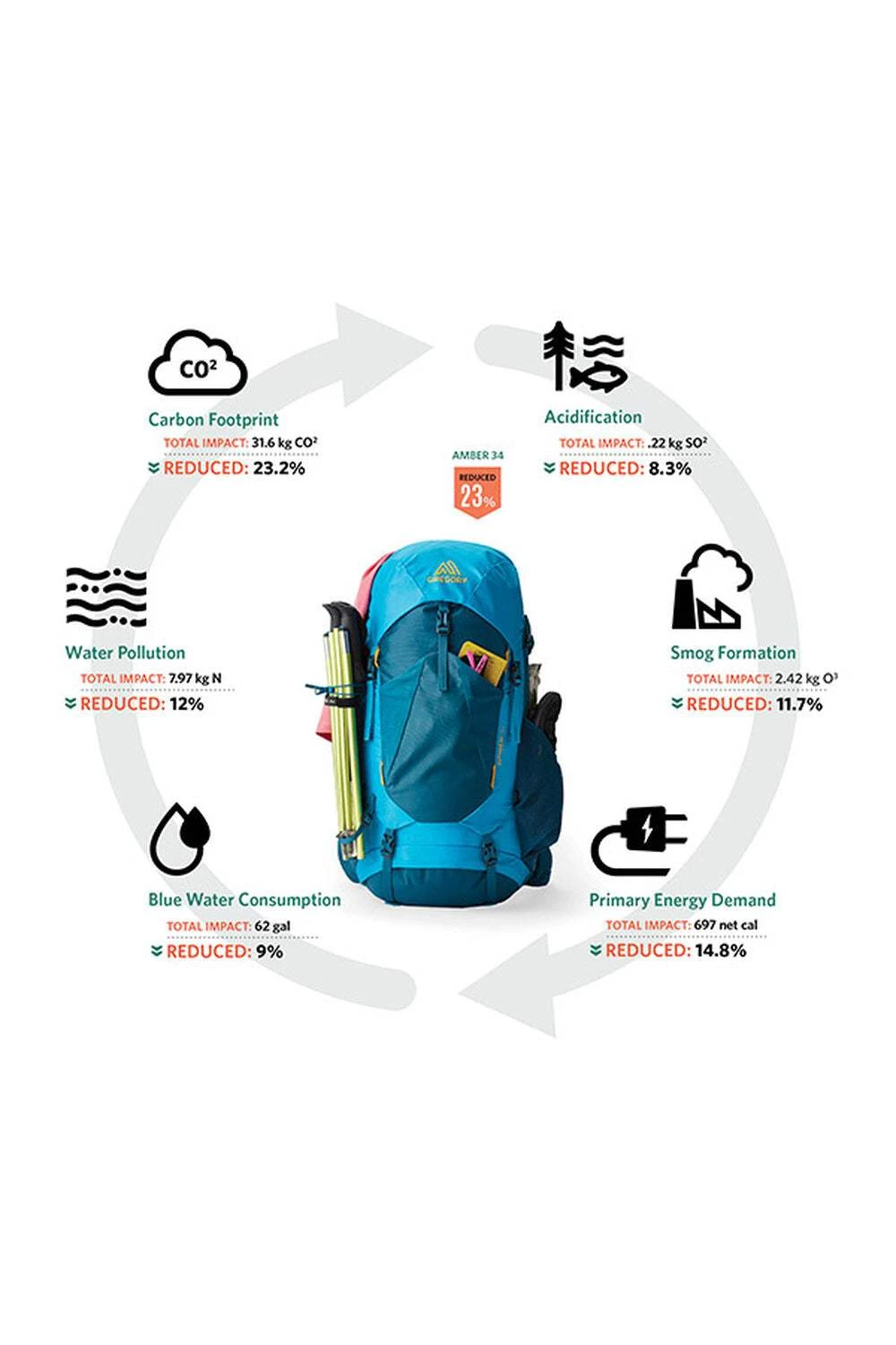 Gregory Amber 54 Womens Backpack 7 Gregory Amber 54 Womens Backpack - Image 7