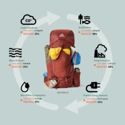 Gregory Baltoro 75 Backpack -Outdoor Research Store GMP S22 Baltoro Sustainability 1