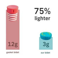 Igneous Ultralight Bidet Cap 14 Igneous Ultralight Bidet Cap -Outdoor Research Store Igneous Ultralight Bidet Cap 75 lighter