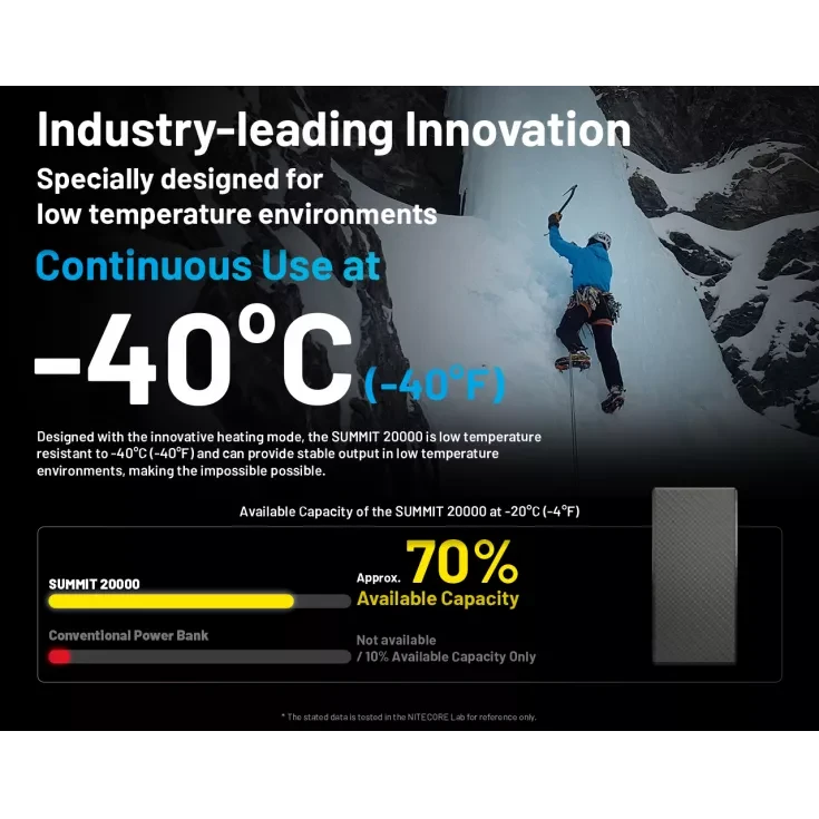 Nitecore Summit 20000 -40C Low Temperature Resistant Power Bank 3 Nitecore Summit 20000 -40C Low Temperature Resistant Power Bank - Image 3