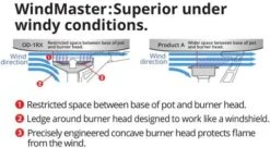 SOTO Windmaster W/micro Regulator -Outdoor Research Store SOTO Windmaster w micro regulator Windy Conditions