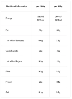 Summit To Eat Beef And Potato Stew 6 Summit To Eat Beef And Potato Stew -Outdoor Research Store Summit to Eat Beef and Potato Stew Nutritional Information 1