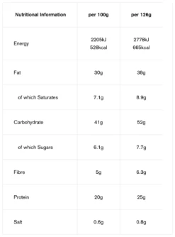 Summit To Eat Chicken Tikka With Rice 6 Summit To Eat Chicken Tikka With Rice -Outdoor Research Store Summit to Eat Chicken Tikka with Rice Nutritional Information