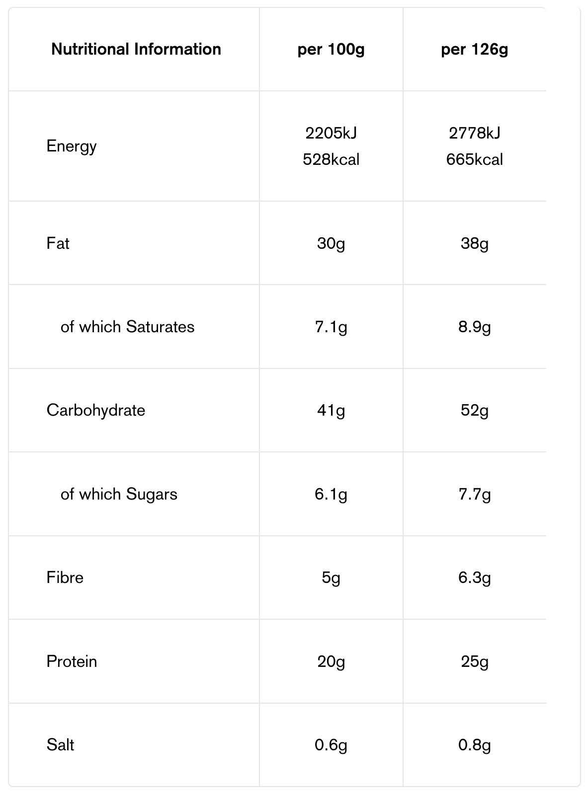 Summit To Eat Chicken Tikka With Rice 3 Summit To Eat Chicken Tikka With Rice - Image 3