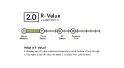 NEMO Switchback Ultralight Foam Sleeping Pad R-Value 2 -Outdoor Research Store Switchback