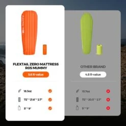 FLEXTAIL Zero RO5 Sleeping Pad R-Value 5.6 -Outdoor Research Store c497f14abccef0ceb3448efab9c20e5b 600x 73a2a823 c6d3 4376 bfd6 c87b7c4c8609
