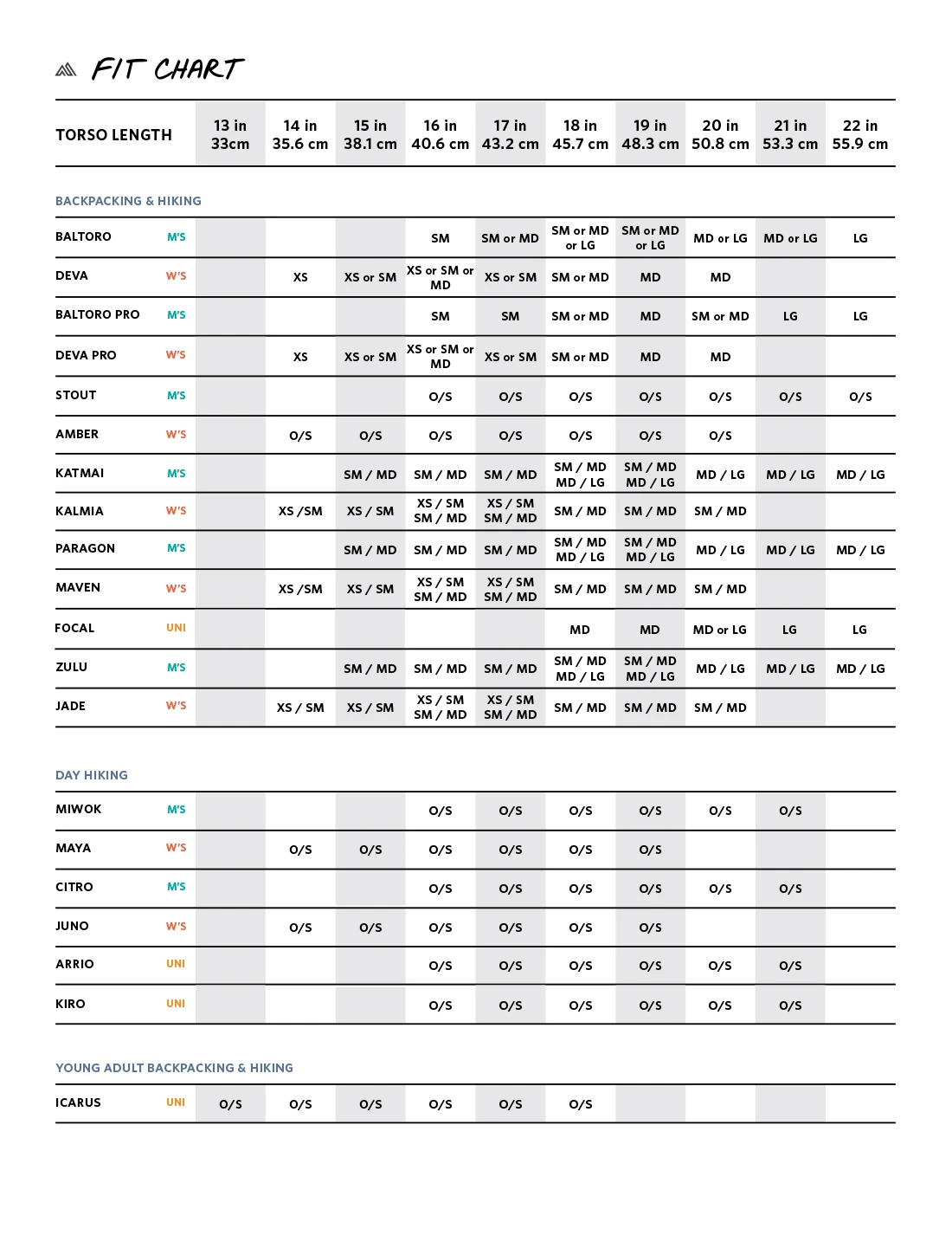 Gregory Facet 45 Womens Backpack 8 Gregory Facet 45 Womens Backpack - Image 8