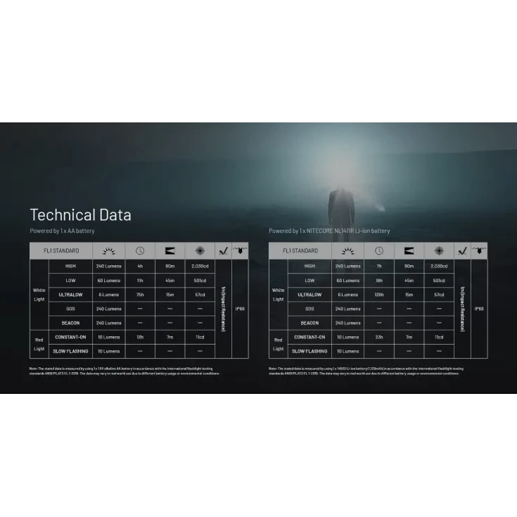 Nitecore HA11 Ultralight Head Torch 3 Nitecore HA11 Ultralight Head Torch - Image 3