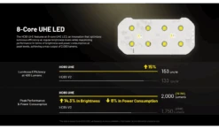 Nitecore HC65 UHE Head Torch -Outdoor Research Store nitecore hc65 uhe 2