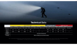 Nitecore HC65 UHE Head Torch -Outdoor Research Store nitecore hc65 uhe 8