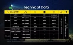 Nitecore NU43 Head Torch -Outdoor Research Store nitecore nu43 9