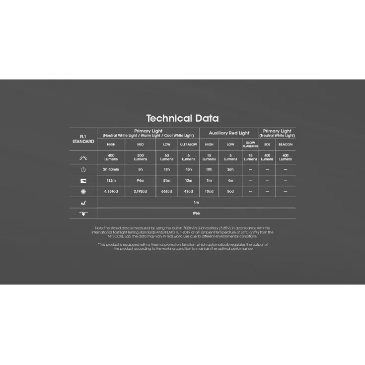 Nitecore NU25 MCT UL Ultralight Head Torch 8 Nitecore NU25 MCT UL Ultralight Head Torch - Image 8